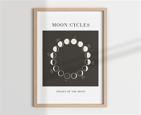 MOON CYCLES Chart Phases of the Moon Lunar Cycles Map Moon - Etsy