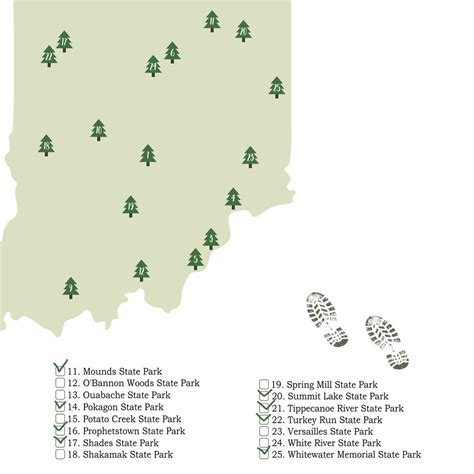 PRINTABLE Indiana State Parks Map-State Parks Of Indiana | Etsy