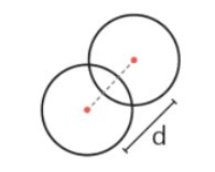 Posiciones Relativas Entre Dos Circunferencias Flashcards