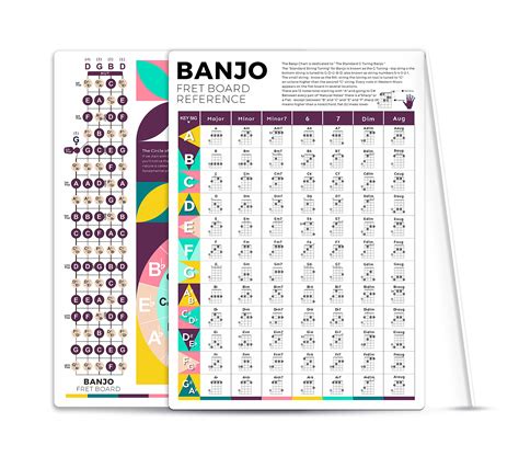 Buy Banjo Chord Chart Cheatsheet for Beginner Adult or Kid, 8'' x 11 ...