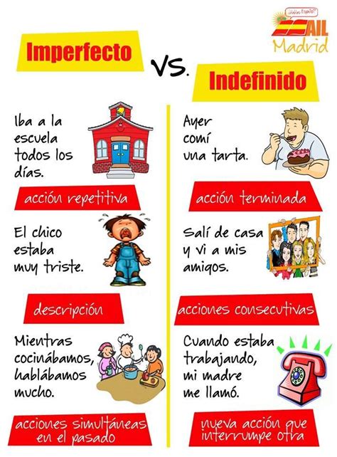 Preterito Vs Imperfecto Live Worksheets