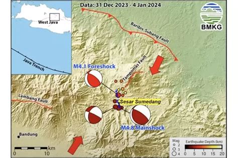 Gempa Bumi Sumedang Mirip Yang Terjadi Pada Agustus 1955 Bmkg Ada