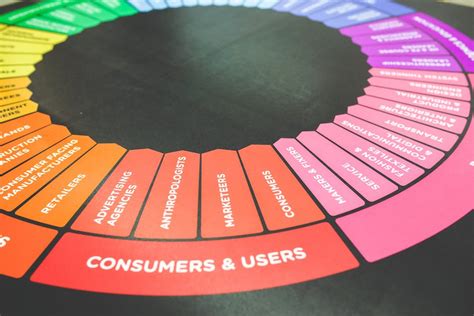 Touchpoints qué son los puntos de contacto y su importancia en el UX