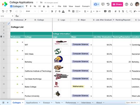 College Application Worksheet Free Spreadsheet Template