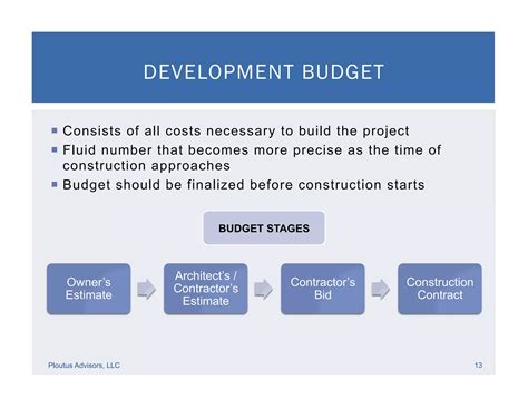 Real Estate Development Financial Feasibility | PDF