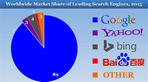 Internet 2015 In Numbers 80 Mind Blowing Stats