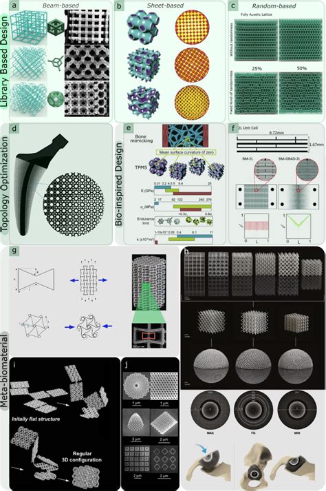 Pdf Additive Manufacturing Of Biomaterials—design Principles And