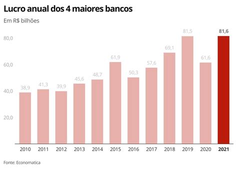 Gipope Gariba S Log Stica For Lucro Dos Grandes Bancos