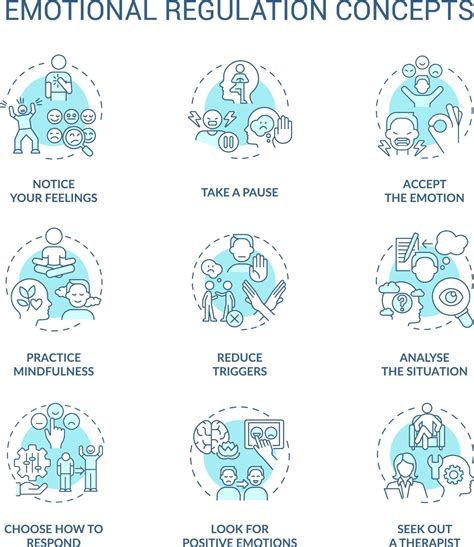 Emotional Regulation Turquoise Concept Icons Set Control And Manage Feelings Idea Thin Line