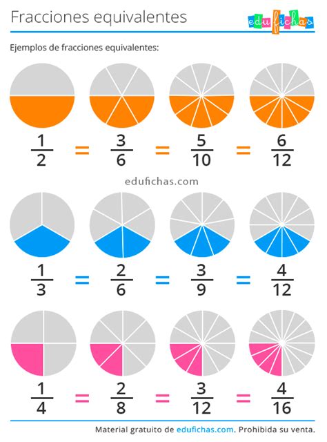 Fracciones Equivalentes Cuadernos Para Ni Os