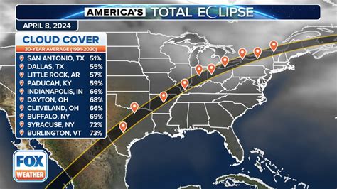 Total solar eclipse forecast: Who has best chance for clear skies on April 8 | FOX 11 Los Angeles