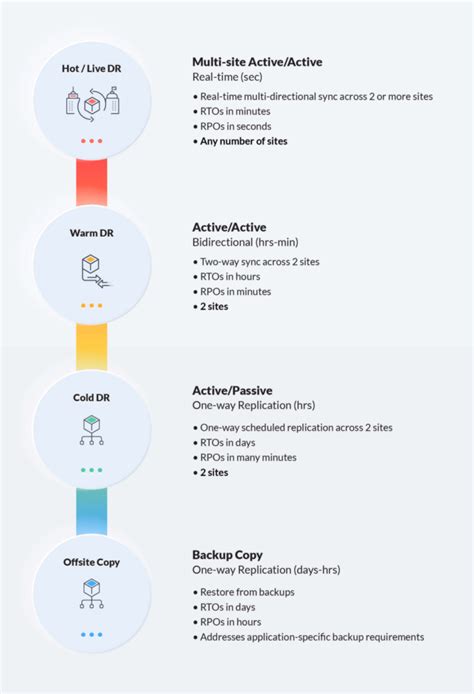 AzCopy Alternatives Robocopy Resilio Azure File Sync More