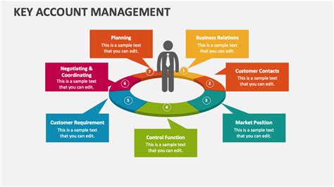 Key Account Management KAM The Complete Guide Lupon Gov Ph