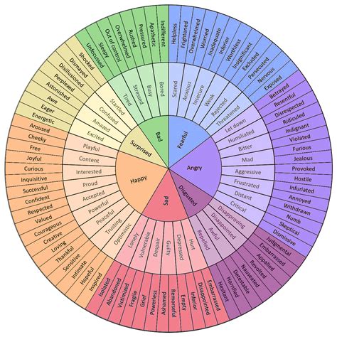 Feelings Wheel — Within