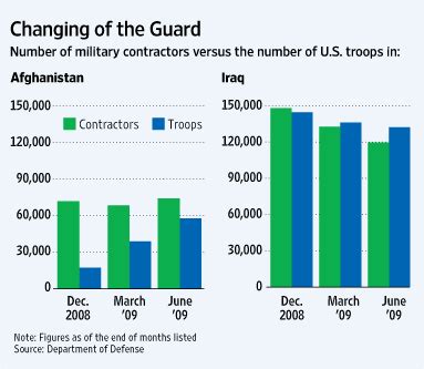 Afghanistan Contractors Outnumber Troops - Global ResearchGlobal ...