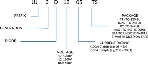 Part Number Decoder - Qorvo