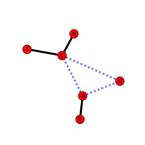 Weighted Graph — NetworkX 1.10 documentation