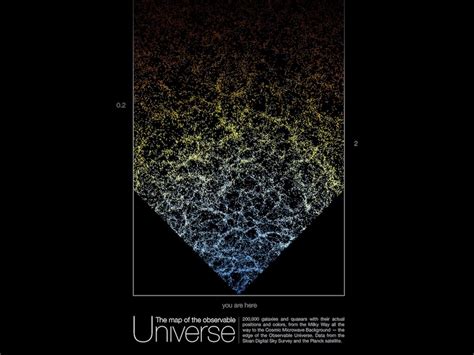 Visible Universe Map