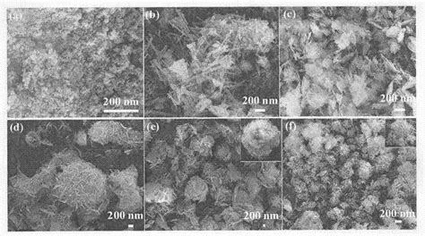 Preparation Method And Purpose Of Hierarchical Structure Iron Bismuth