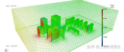 如何使用湍流模型进行建筑复杂外流场cfd仿真分析 知乎