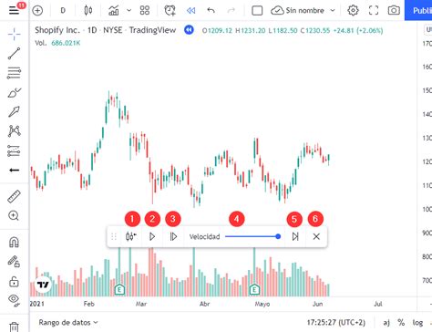 Cómo hacer BACKTESTING en TradingView Guía paso a paso con ejemplo real