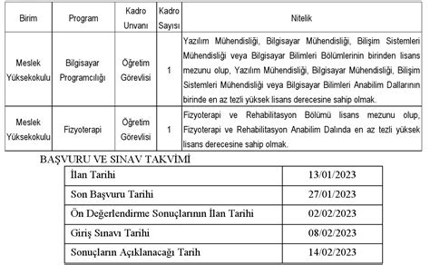 Nuh Naci Yazgan Niversitesi Retim Eleman Alacak