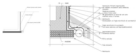Sistemi Di Isolamento Termico Barbacane Muro Di Sostegno