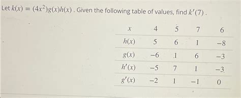 Solved Let K X 4x2 G X H X Given The Following Table Of Chegg