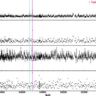 Kev Pca Count Rate First Panel Observed Flux In The Kev