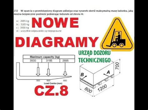 Diagramy udźwigu wózka widłowego nowy egzamin udt cz 8 z 10 YouTube