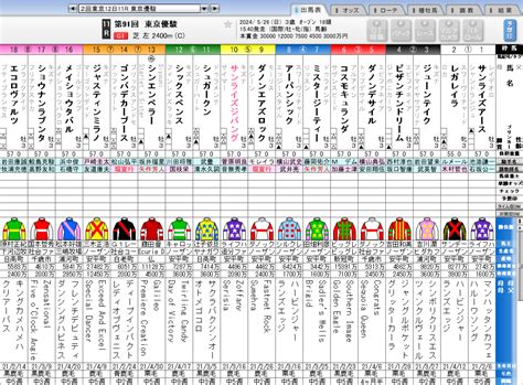 第91回日本ダービー（gi）を頂く② 【サイン読み予想】シンクロ馬券のtetsuma