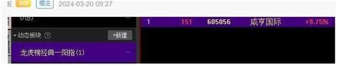 龙虎榜经典一阳指模式，周出板规律，中广天择，上海游资手法涨停小板 Sh605056 淘股吧