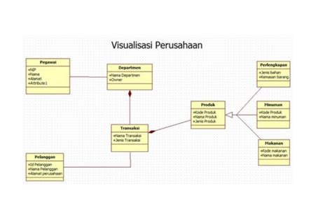 7 Simbol Simbol Class Diagram Beserta Fungsinya Lengkap Yuk Pelajari Porn Sex Picture