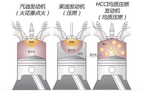 准备好了吗？马自达最强黑科技“压燃”发动机真的来了 手机新浪汽车