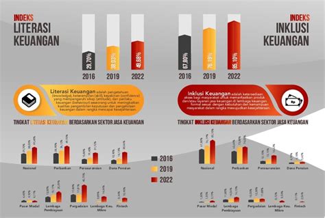 Survei Nasional Literasi Dan Inklusi Keuangan Tahun 2022 Mata Dewata