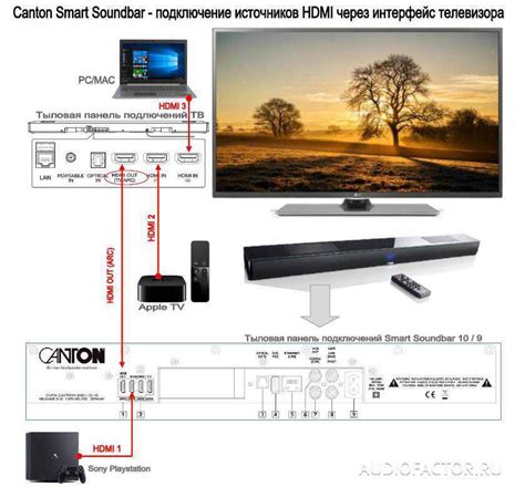Как подключить саундбар к телевизору: через hdmi, bluetooth, оптику и ...