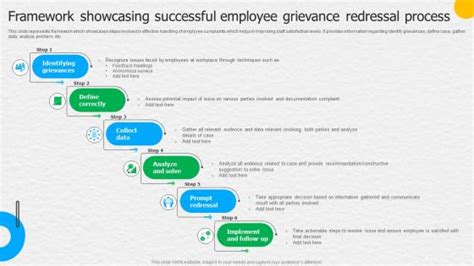 Employee Grievance Handling Powerpoint Presentation And Slides Slideteam