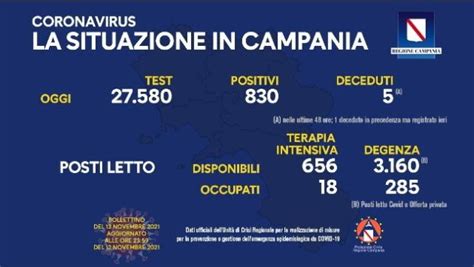 Covidcampania830 Positivicala Indice Contagiosei Decessi Gazzetta