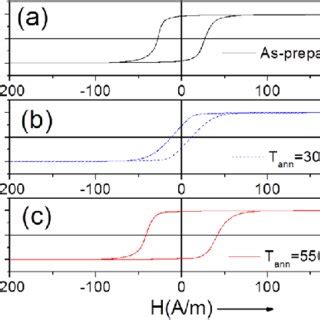 Hysteresis Loops Of As Prepared A And Annealed At Tann C For