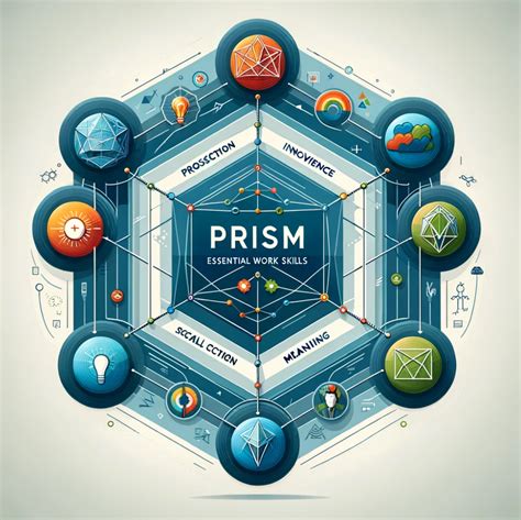 PRISM Cinco Habilidades Essenciais Para O Sucesso No Trabalho