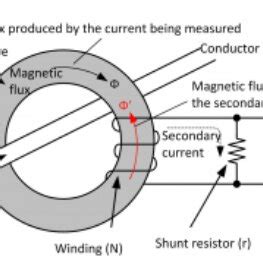 Current transformer adapted from[2] | Download Scientific Diagram