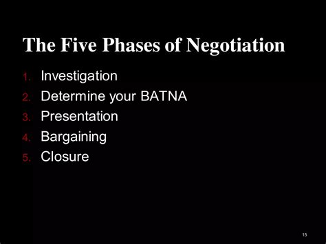 Negotiation Ppt Ppt