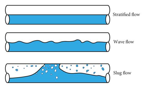 Flow Pattern Of Gas Liquid Two Phase Flow In Horizontal Pipeline