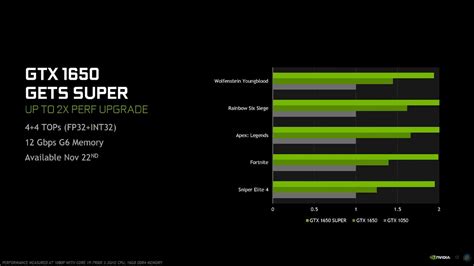 Nvidia geforce gtx 1660 super drivers - retchips