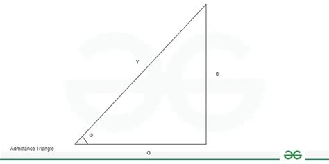 Admittance Derivation Components Applications And Solved Examples