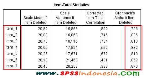 Cara Melakukan Uji Reliabilitas Alpha Cronbachs Dengan SPSS SPSS