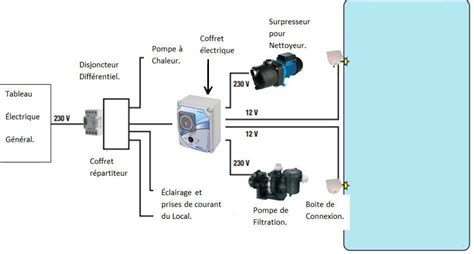 Branchement Electrique Pompe Piscine Hors Sol