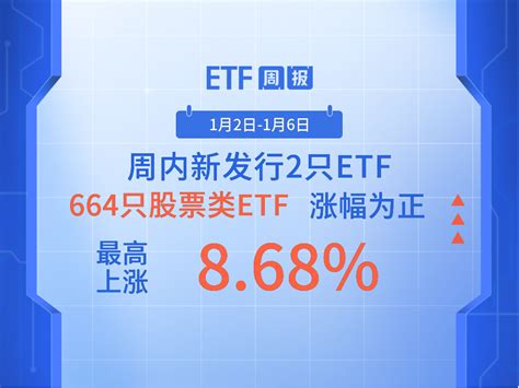 Etf周报：周内新发行2只股票类etf，664只股票类etf涨幅为正、最高上涨868凤凰网视频凤凰网