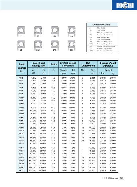 Deep Groove Ball Bearing Size Chart