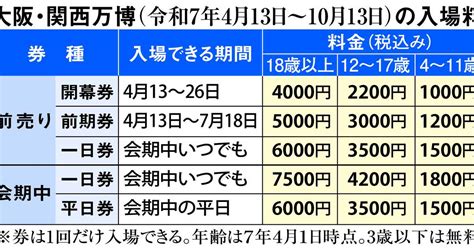 万博入場料7500円 前売り券は6千円に 産経ニュース